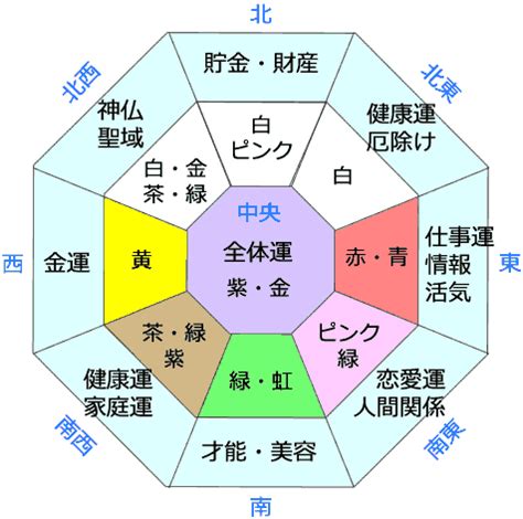 風水色|風水の方角別の色と運気